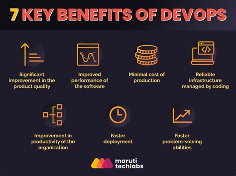 It&39;s a way to optimize workflows by combining their strengths. . What is a benefit devops brings to the way a company works